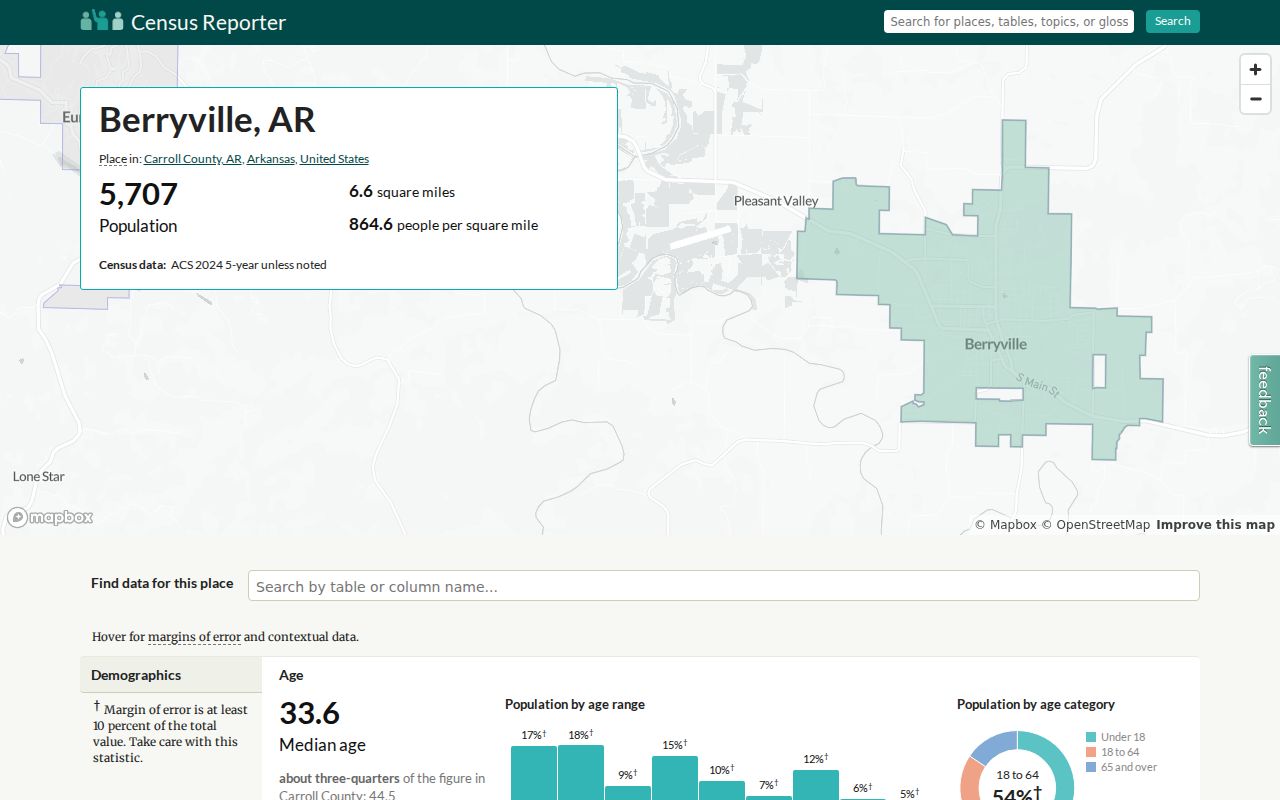Berryville criminal records ACS profile source
