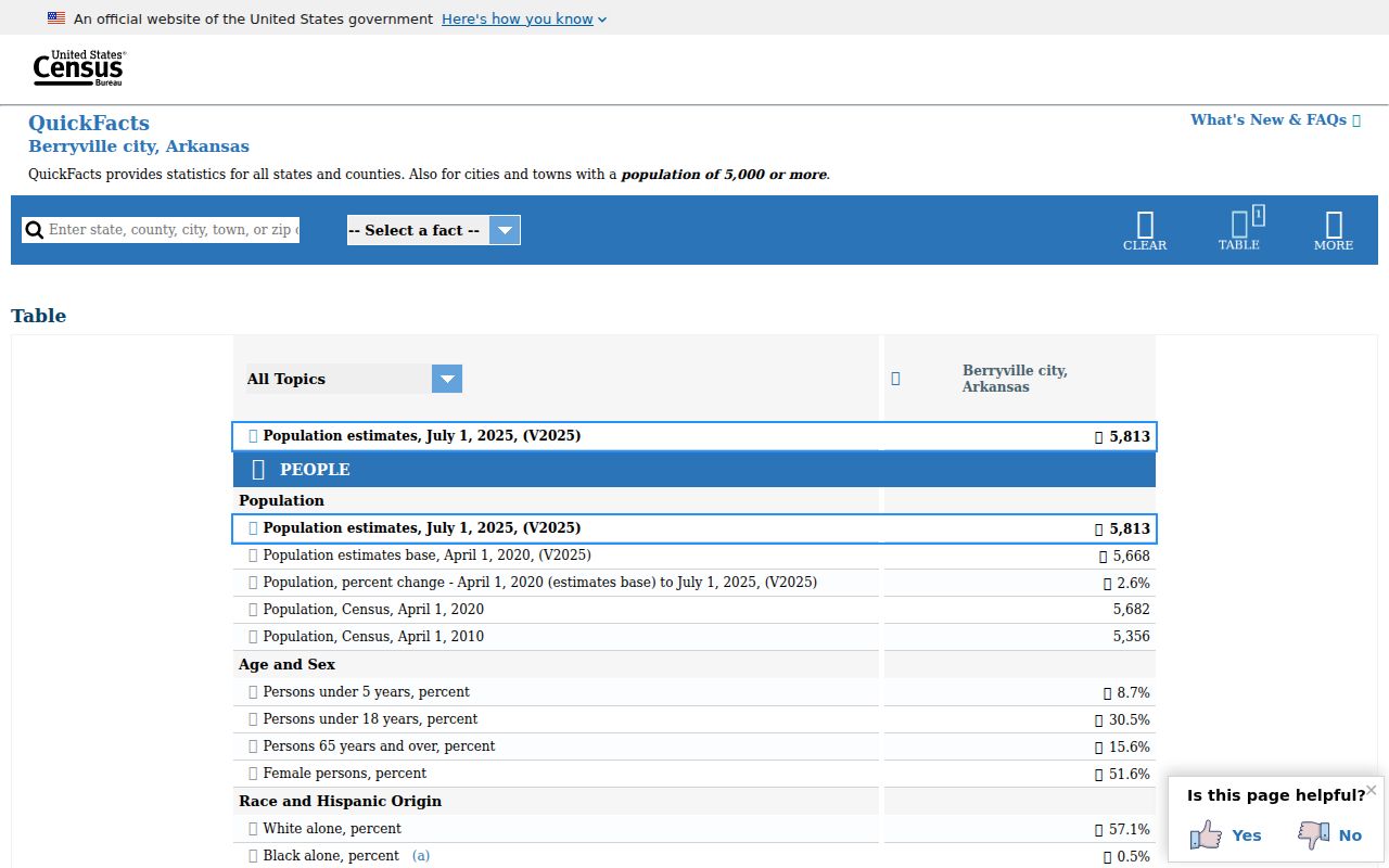 Berryville criminal records Census QuickFacts source