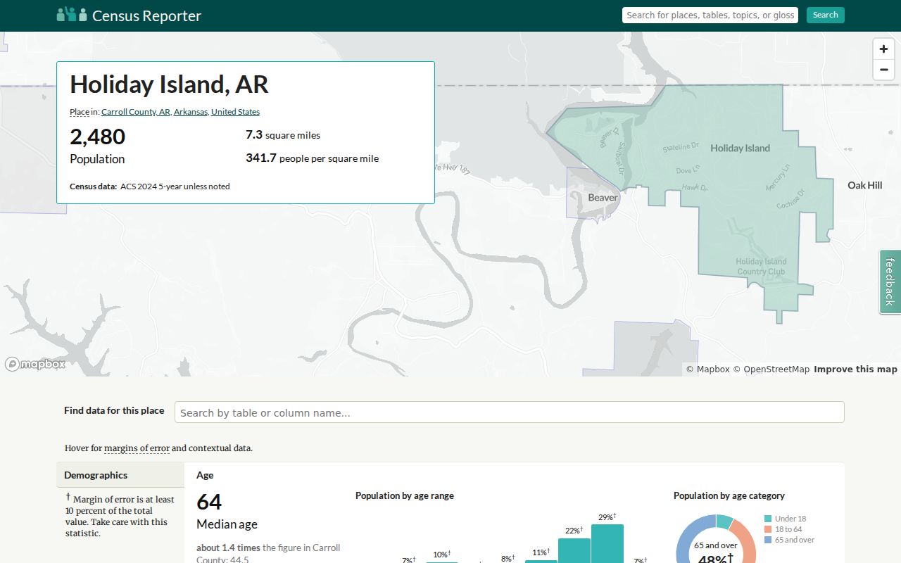 Holiday Island criminal records ACS population source