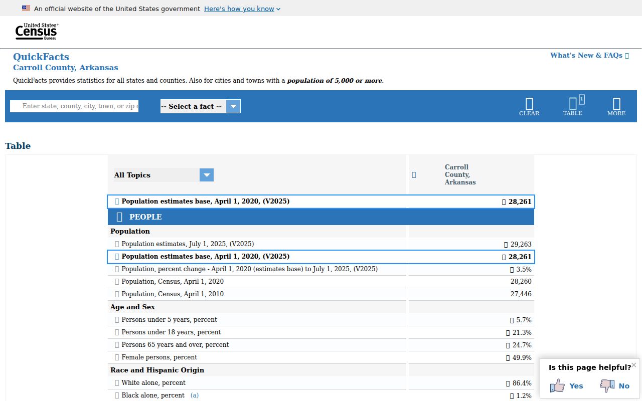 Carroll County criminal history Census QuickFacts population screen